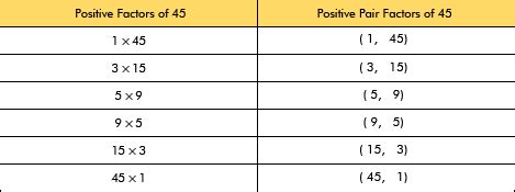 all factors of 45.